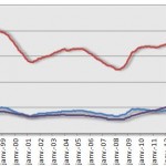Le chômage en fonction des catégories d&rsquo;âges
