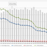 Statistiques sur les accidents de la route