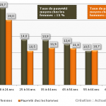 Taux de pauvreté en France