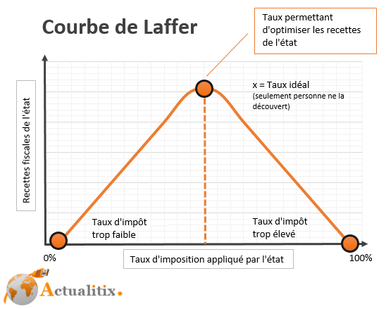 trop d impot tue l impot dissertation trop d impot tue l impot dissertation