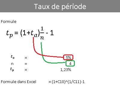 cacul de pret