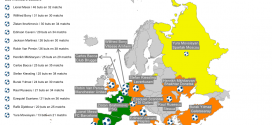 Les meilleurs buteurs en Europe 2012 / 2013