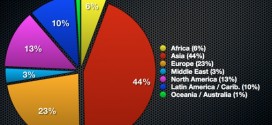 Nombre d'utilisateurs internet par région