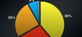 Statistique internet 2011