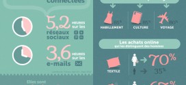 Statistiques des femmes sur internet