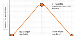 Courbe Arthur Laffer