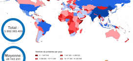 Nombre de téléphones portables par pays