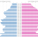 Pyramide du chômage selon le sexe