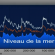 Variation du niveau de la mer selon la température