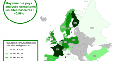 Consultation sites des banques Europe