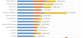 Répartition des droits audiovisuels du football