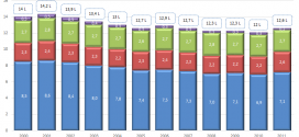 Vente d'alcool par habitant en 2011