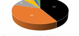 Principales causes de décès en France