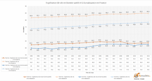 Espérance de vie en bonne santé