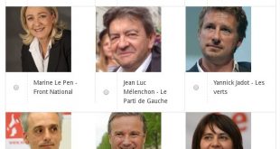 Sondage élection présidentielle Française