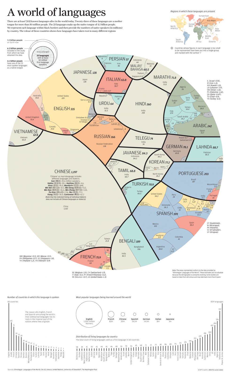 Infographie des langues dans le monde Infographie des langues dans le monde