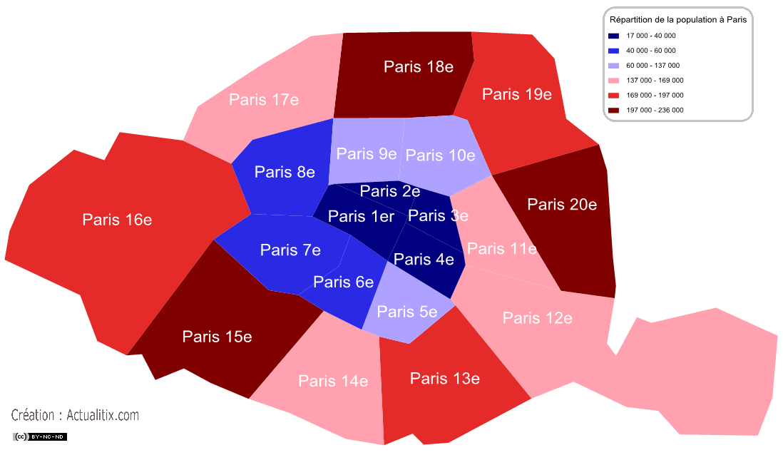 Evolution de la population à Paris