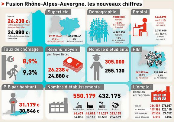 Région Auvergne-Rhône-Alpes en chiffres Région Auvergne-Rhône-Alpes en chiffres