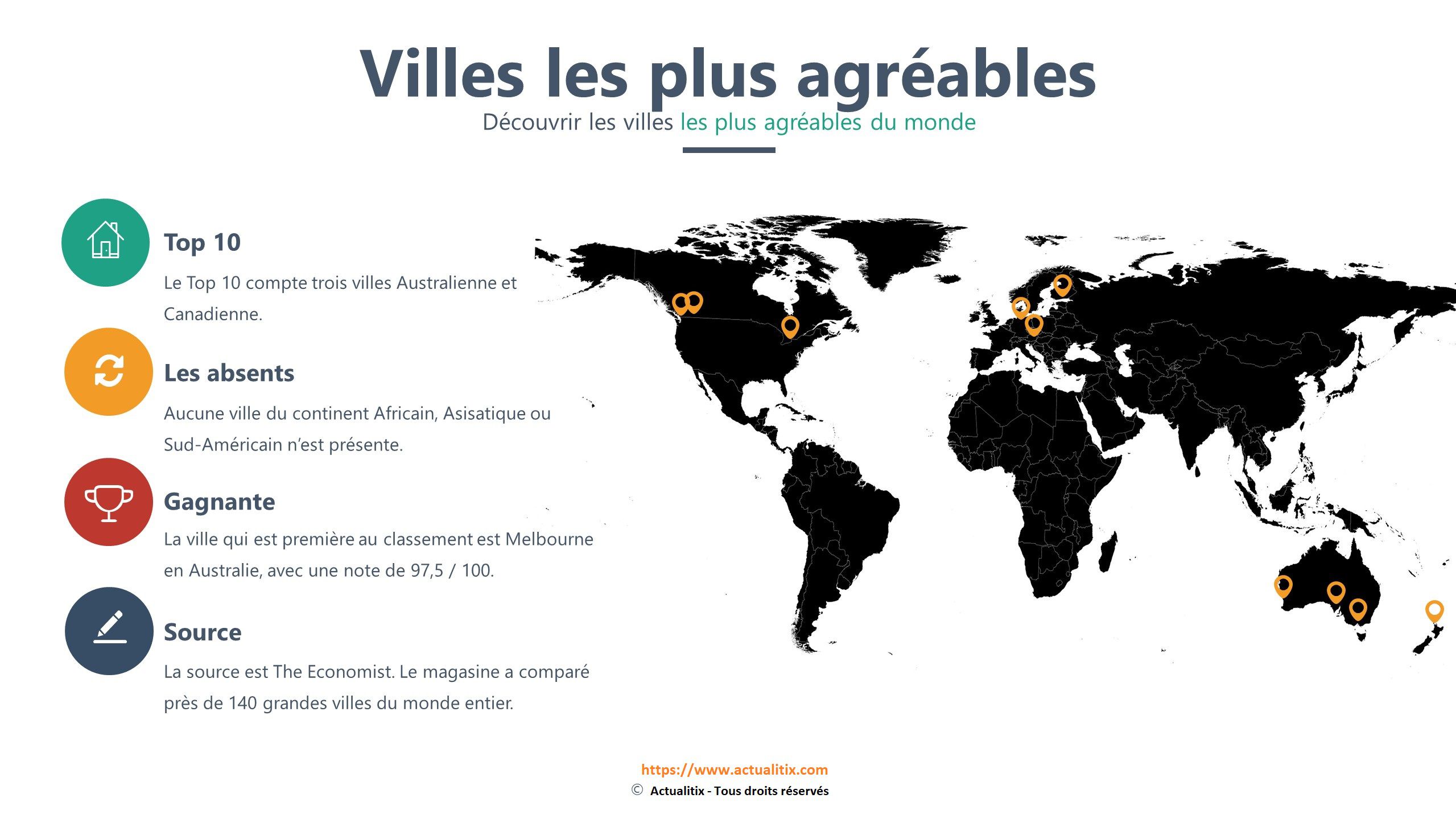 Villes Les Plus Agréables Du Monde Classements Et Top