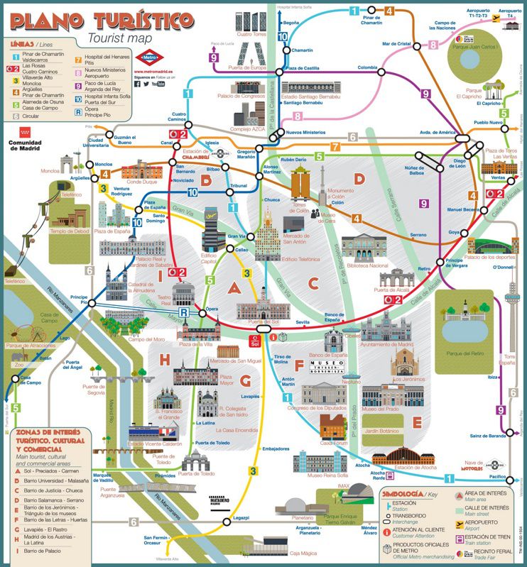 Carte des lieux d'intérêts de Madrid Carte des lieux d'intérêts de Madrid