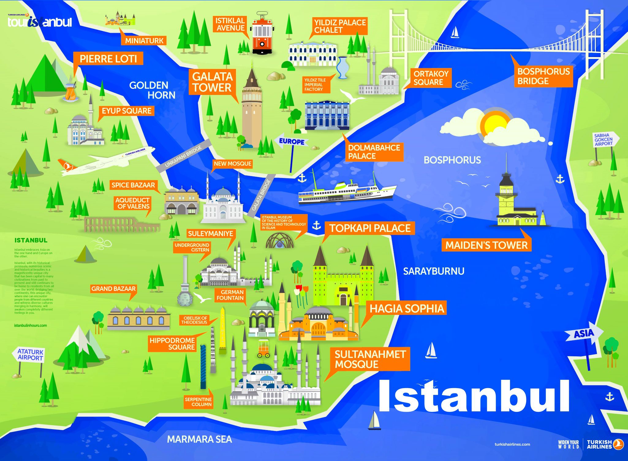 travel plan istanbul